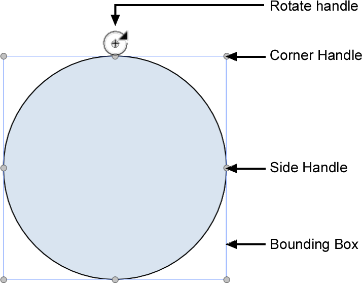 Bounding Box of a Selected Object