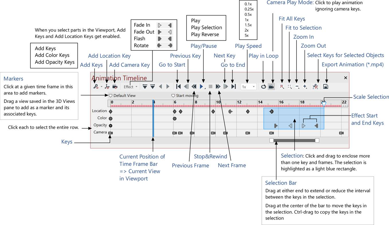 Animation Timeline pane overview