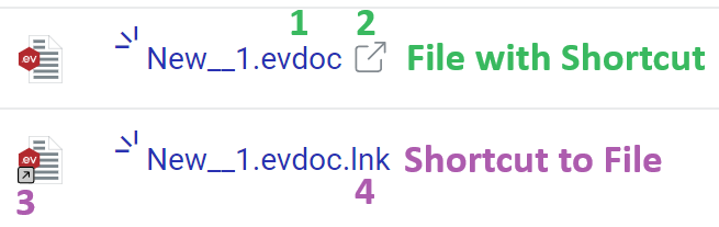 File Vs File Shortcut