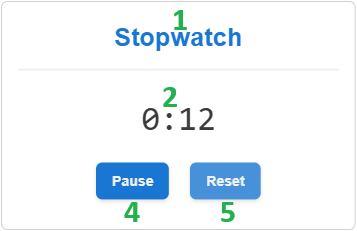 interactive UI elements of a stopwatch gadget