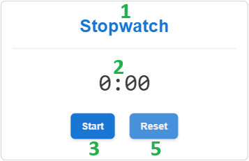 interactive UI elements of a stopwatch gadget