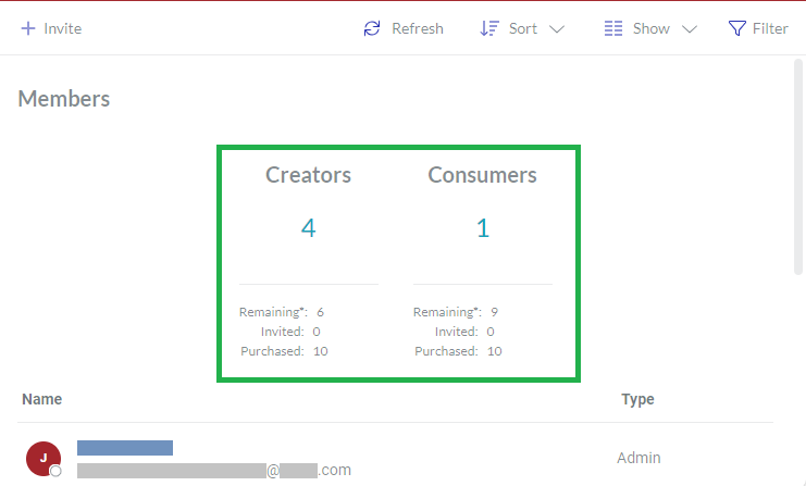 Members Admin Statistics Board
