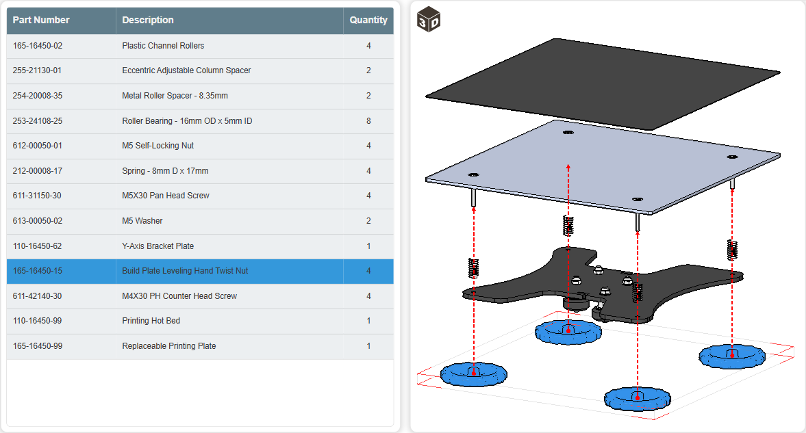 The part list gadget for a 3D printer