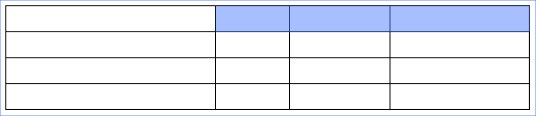 Before Distribute Columns