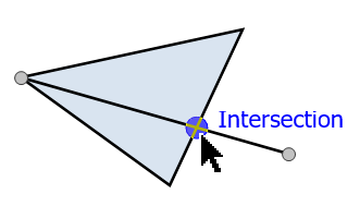 Intersection snapping type