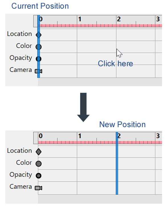Click a frame—The current position of the Time Frame Bar moves to the clicked frame. The view on the Viewport will be updated accordingly.
