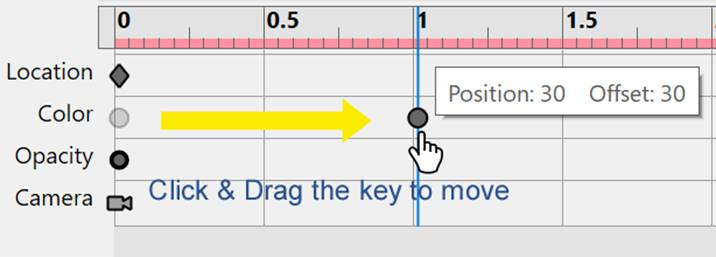 Click on a key and drag it to a new location—Move the key to the new location.