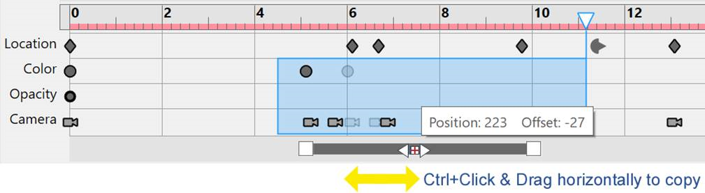 Ctrl and click between the 2 ends of the Selection Bar and drag the selection to a new location—Create a copy of the selection along the keys inside it at the new location.