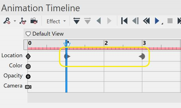 A pair of Rotate keys will appear in the Location row.