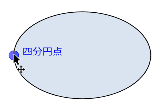 四分円スナップタイプ