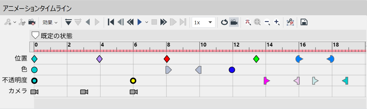 位置(Location)、色(Color)、不透明度(Opacity)、および効果(Effects)のキーは、関連する部品の色で示される 位置(Location)、色(Color)、不透明度(Opacity)、および効果(Effects)のキーは、関連する部品の色で示される