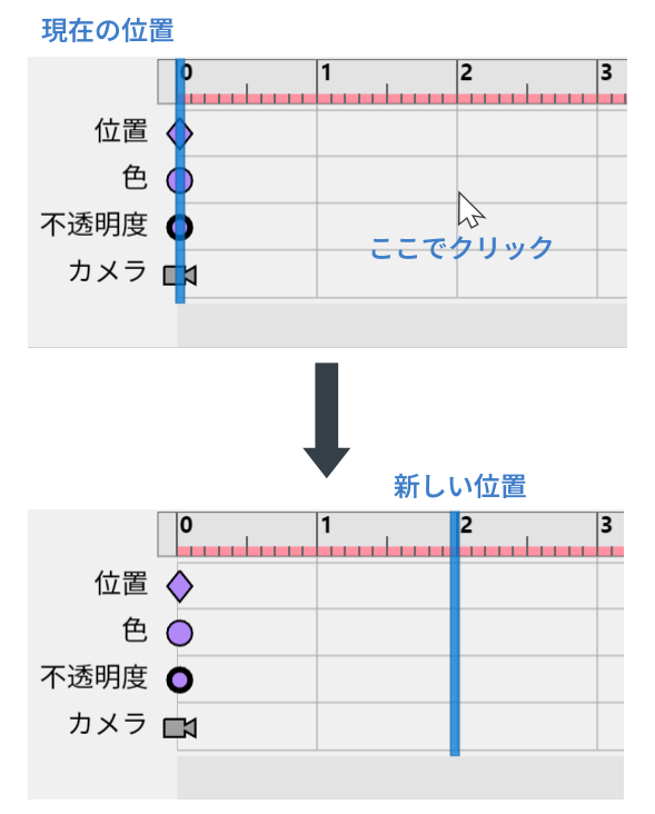 フレームをクリックする—タイムフレームバーの現在の位置がクリックしたフレームに移動する。ビューポート上のビューがそれに応じて更新される。