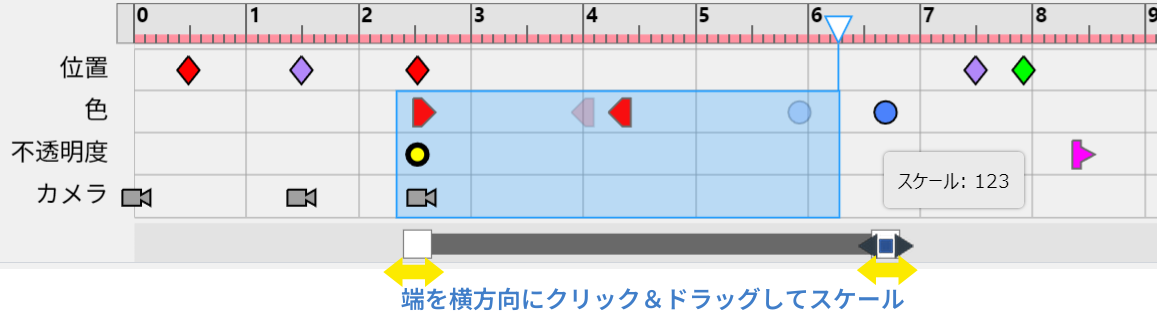 選択バーの両端のいずれかをクリックしてドラッグ—選択範囲内のすべてのキー間の間隔を比例的にスケーリングし、それに応じてキーをシフトする。