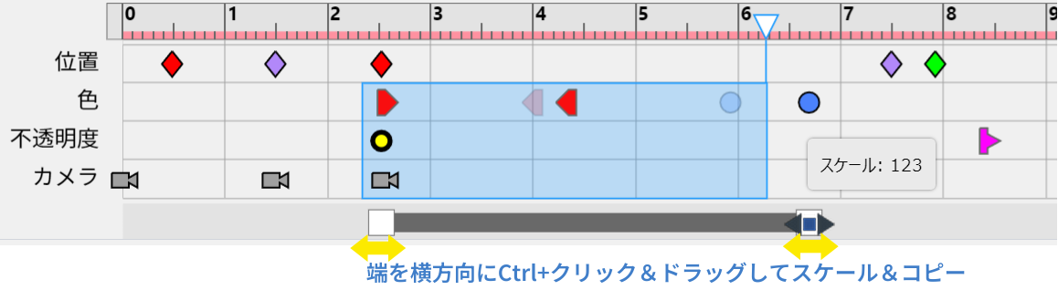 Ctrlキーを押しながら選択バーの両端をクリックしてドラッグ—選択範囲内のすべてのキー間の間隔を比例的にスケーリングするキーのコピーを作成する。