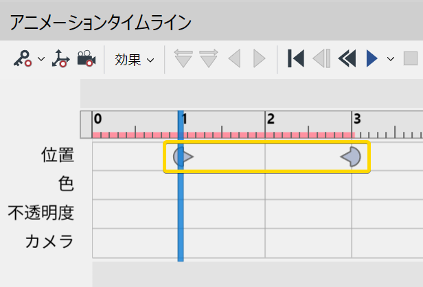 ローテーションキーのペアが位置行に表示される。